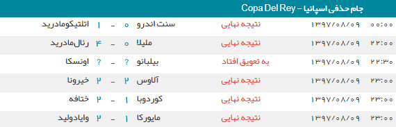 اخبار,اخبار ورزشی,جام حذفی اسپانیا