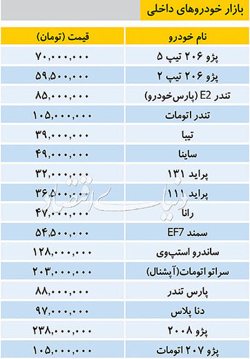 اخبار,بازارخودرو,قیمت خودرو