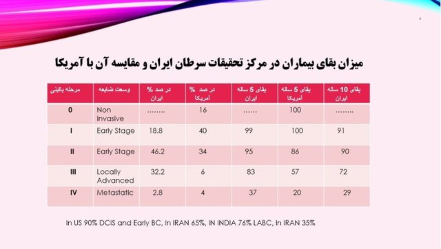 اخبار پزشکی ,خبرهای پزشکی ,سرطان سینه اخبار پزشکی ,خبرهای پزشکی,سرطان سینه
