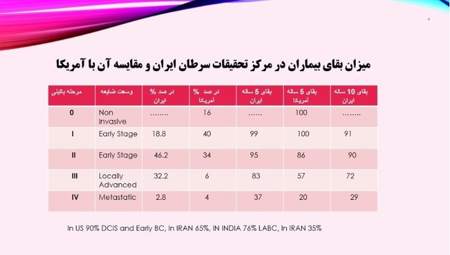  اخبار پزشکی ,خبرهای پزشکی,سرطان سینه