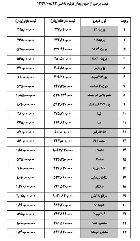  اخبار اقتصادی ,خبرهای اقتصادی , قیمت خودرو 