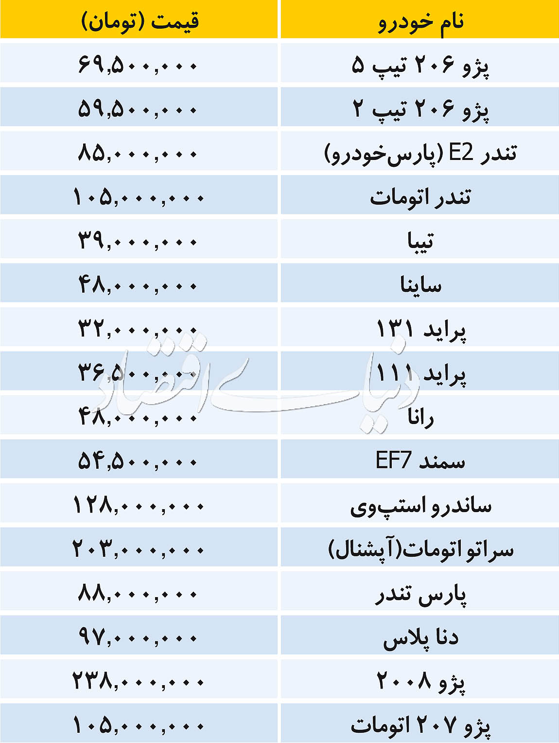  اخبار اقتصادی ,خبرهای اقتصادی ,بازار خودرو