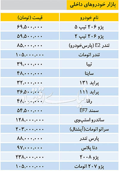  اخبار اقتصادی ,خبرهای اقتصادی , قیمت خودرو