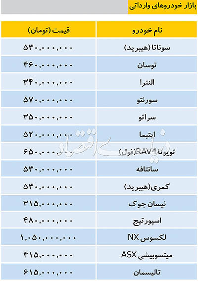  اخبار اقتصادی ,خبرهای اقتصادی , قیمت خودرو