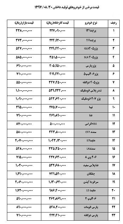  اخبار اقتصادی ,خبرهای اقتصادی ,قیمت خودرو