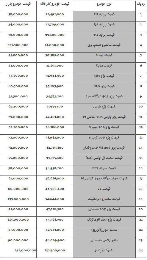  اخبار اقتصادی ,خبرهای اقتصادی , قیمت انواع خودرو