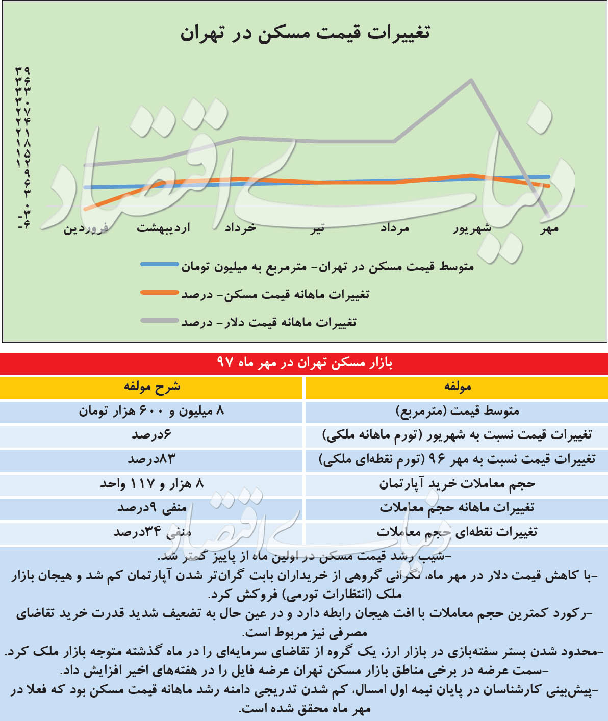 اخبار اقتصادی ,خبرهای اقتصادی , بازار مسکن اخبار اقتصادی ,خبرهای اقتصادی , بازار مسکن