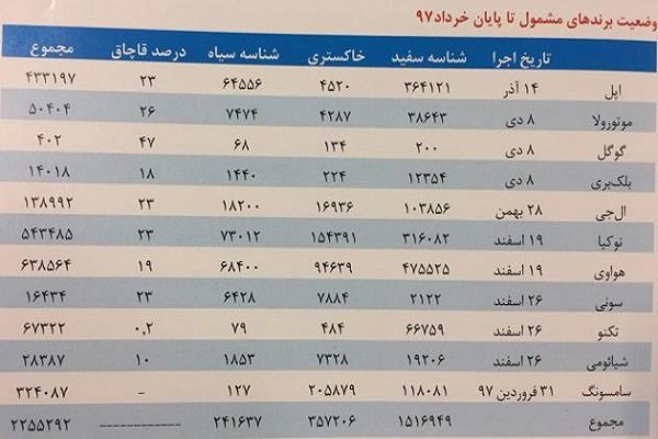 اخبار,اخبار تکنولوژی,رجیستری