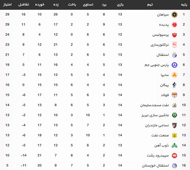 اخبار,اخبار ورزشی,هفته چهاردهم لیگ برتر