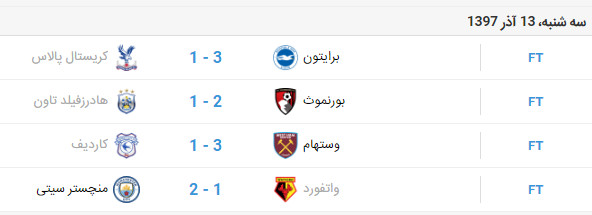 اخبار,اخبار ورزشی,هفته پانزدهم لیگ برتر انگلیس