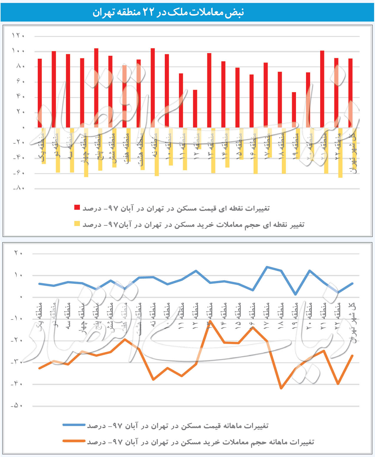  اخبار اقتصادی ,خبرهای اقتصادی , قیمت مسکن