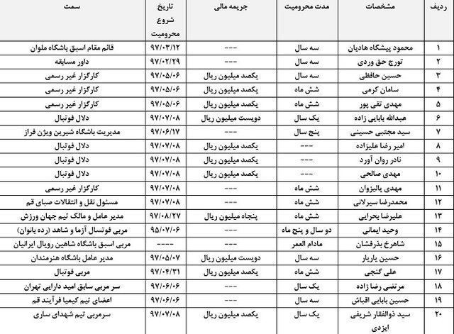  اخبار ورزشی ,خبرهای ورزشی ,فدراسیون فوتبال