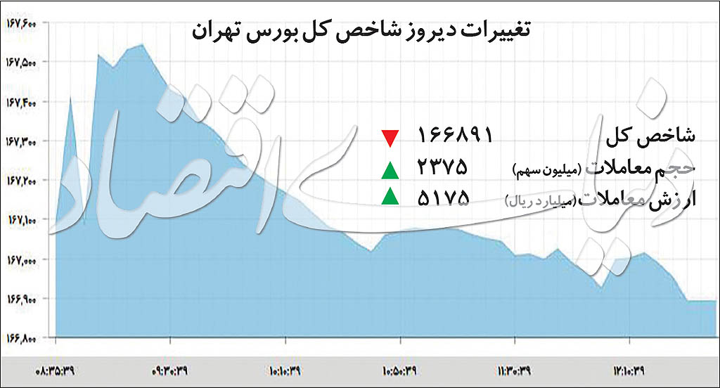  اخبار اقتصادی ,خبرهای اقتصادی , بورس تهران