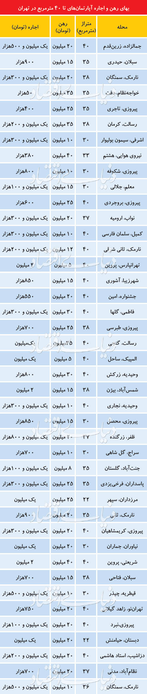  اخبار اقتصادی ,خبرهای اقتصادی ,سوئیت