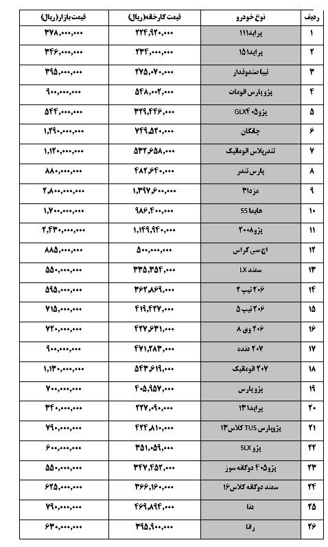  اخبار اقتصادی ,خبرهای اقتصادی ,قیمت خودرو 