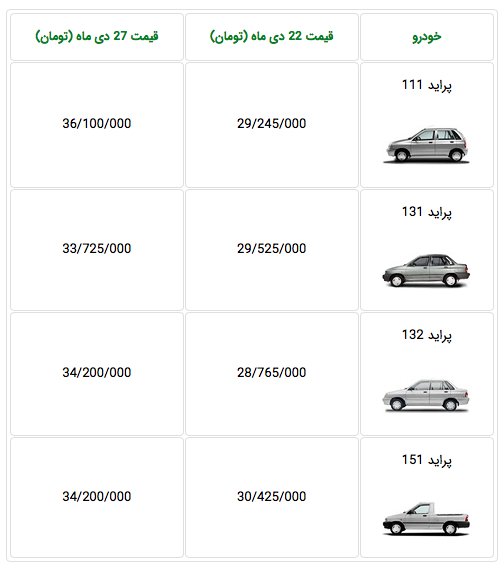 اخبار,اخبار بازار خودرو,پراید