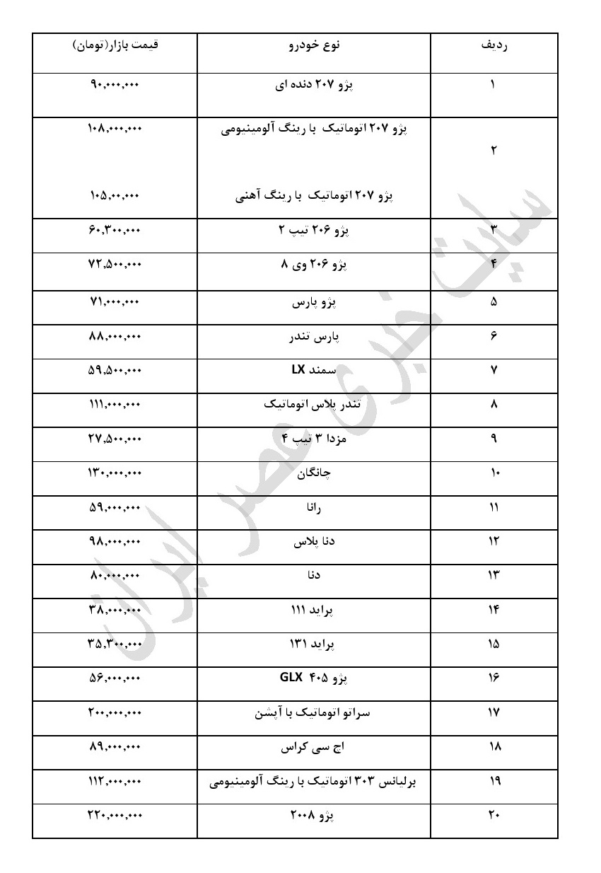 اخبار,بازارخودرو,جدول قیمت خودرو