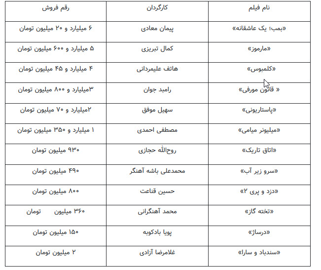 اخبار,اخبارفرهنگی وهنری,کمال تبریزی در تعقیب پیمان معادی