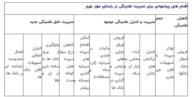 اخبار اقتصادی ,خبرهای اقتصادی ,نقدینگی اخبار اقتصادی ,خبرهای اقتصادی ,نقدینگی