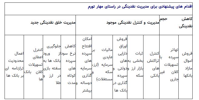  اخبار اقتصادی ,خبرهای اقتصادی ,نقدینگی