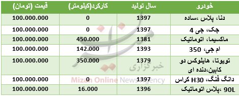  اخبار اقتصادی ,خبرهای اقتصادی ,خودرو 