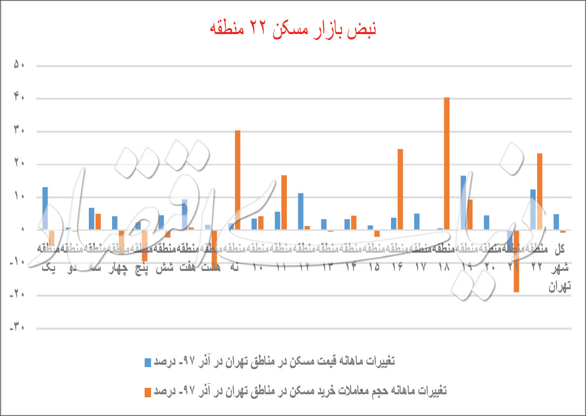  اخبار اقتصادی ,خبرهای اقتصادی , قیمت مسکن