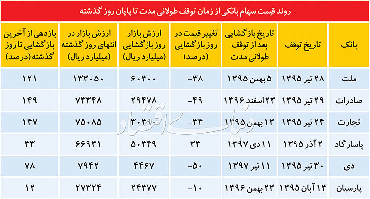  اخبار اقتصادی ,خبرهای اقتصادی , بورس‌