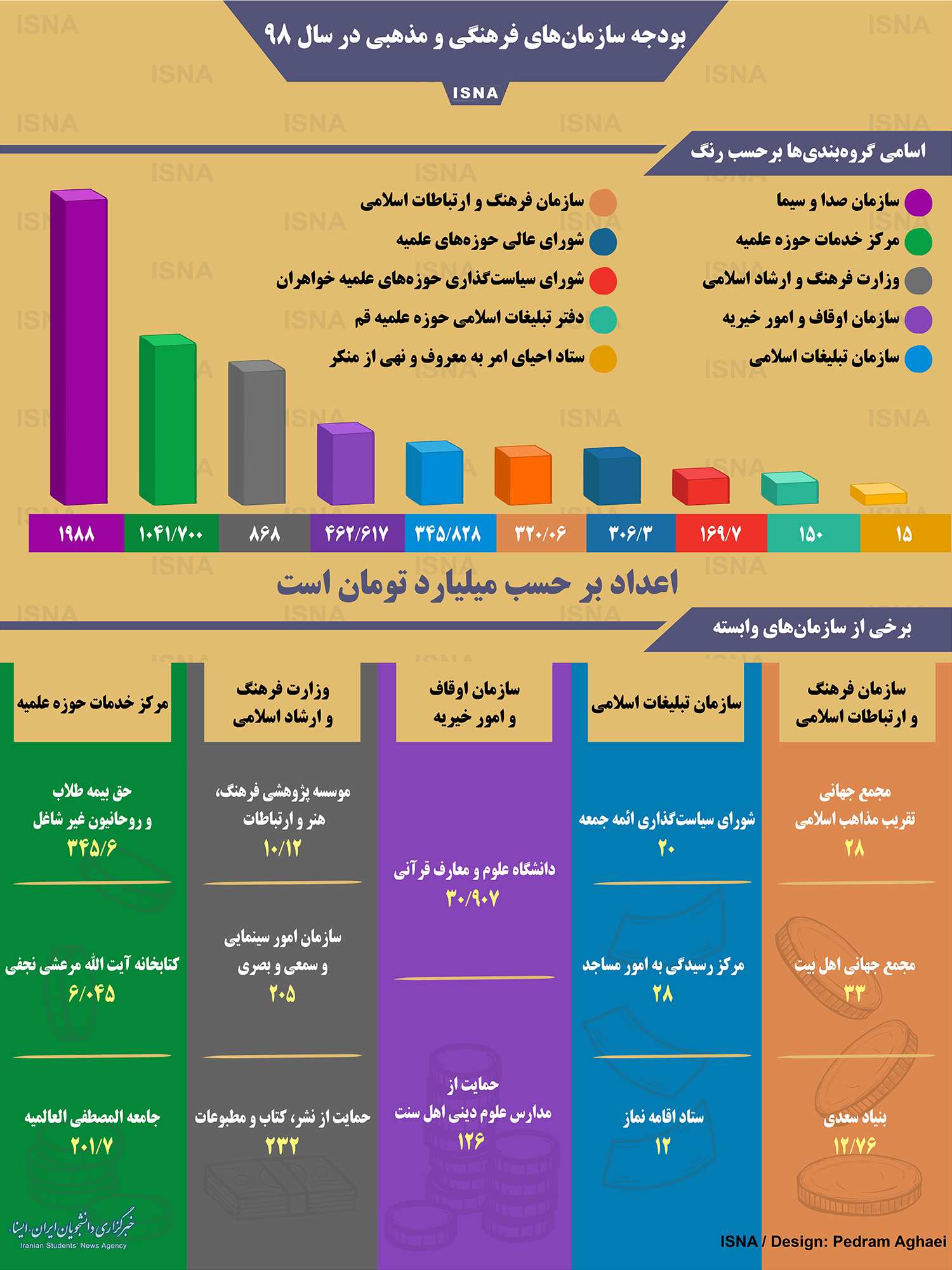  اخبار اجتماعی ,خبرهای اجتماعی, بودجه حوزه‌ علمیه