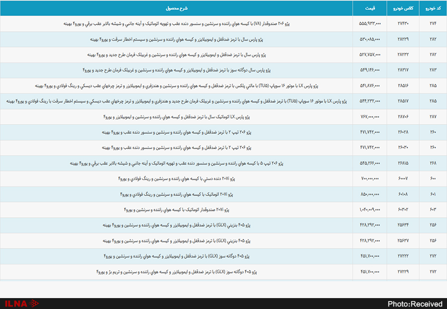 اخبار اقتصادی ,خبرهای اقتصادی ,ایران خودرو اخبار اقتصادی ,خبرهای اقتصادی ,ایران خودرو