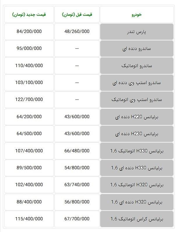  اخبار اقتصادی ,خبرهای اقتصادی ,شرکت پارس خودرو 