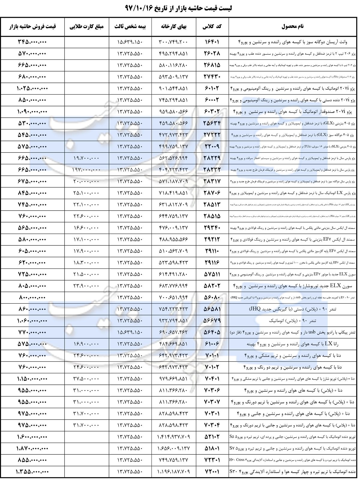 اخبار اقتصادی ,خبرهای اقتصادی ,ایران خودرو اخبار اقتصادی ,خبرهای اقتصادی ,ایران خودرو