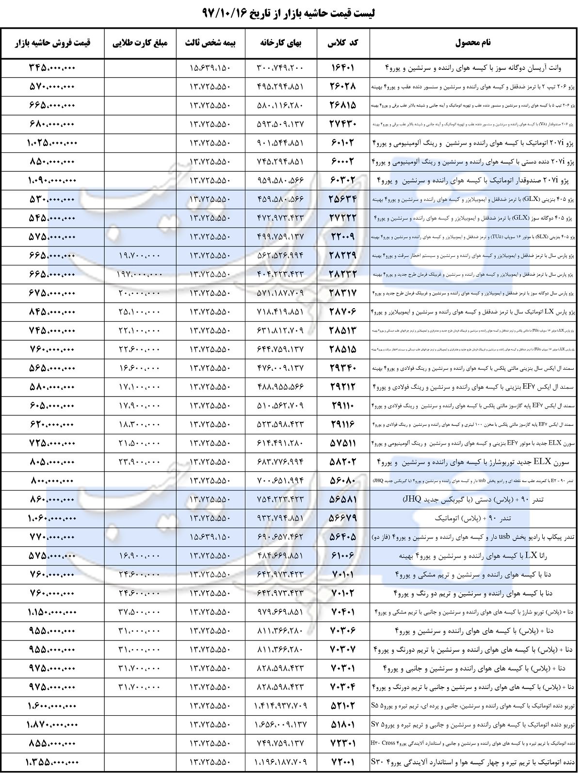  اخبار اقتصادی ,خبرهای اقتصادی ,ایران خودرو