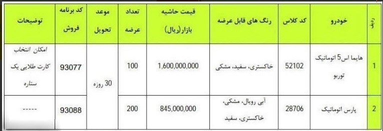  اخبار اقتصادی ,خبرهای اقتصادی , خودرو