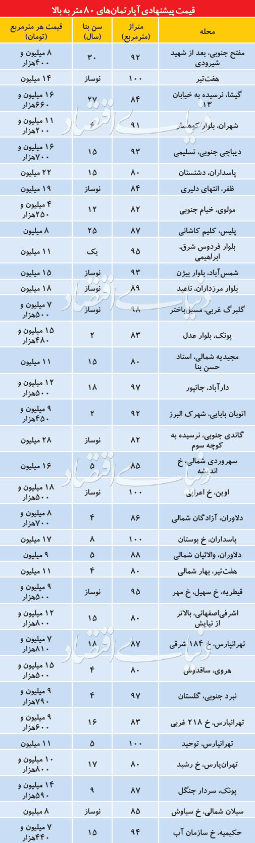 اخبار اقتصادی ,خبرهای اقتصادی ,بازار مسکن اخبار اقتصادی ,خبرهای اقتصادی ,بازار مسکن