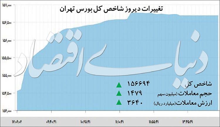  اخبار اقتصادی ,خبرهای اقتصادی , بورس