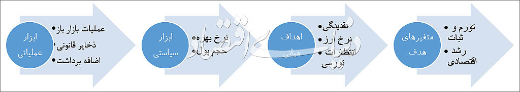 اخبار اقتصادی ,خبرهای اقتصادی ,ثبات قیمتها اخبار اقتصادی ,خبرهای اقتصادی ,ثبات قیمتها