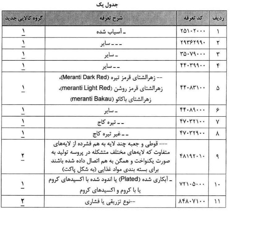  اخبار اقتصادی ,خبرهای اقتصادی ,کالا