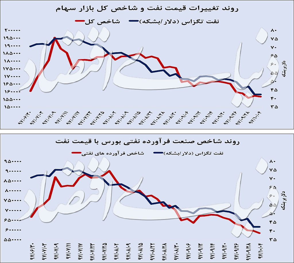  اخبار اقتصادی ,خبرهای اقتصادی , بورس تهران