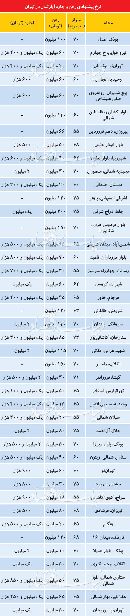اخبار اقتصادی ,خبرهای اقتصادی ,بازار اجاره پایتخت اخبار اقتصادی ,خبرهای اقتصادی ,بازار اجاره پایتخت
