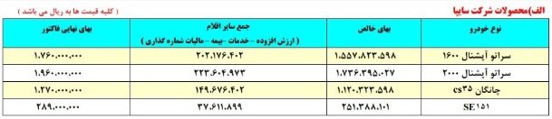 اخبار اقتصادی ,خبرهای اقتصادی , انواع خودرو اخبار اقتصادی ,خبرهای اقتصادی , انواع خودرو