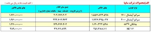  اخبار اقتصادی ,خبرهای اقتصادی , انواع خودرو 