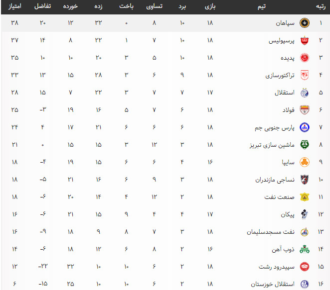 اخبار,اخبار ورزشی,لیگ برتر فوتبال