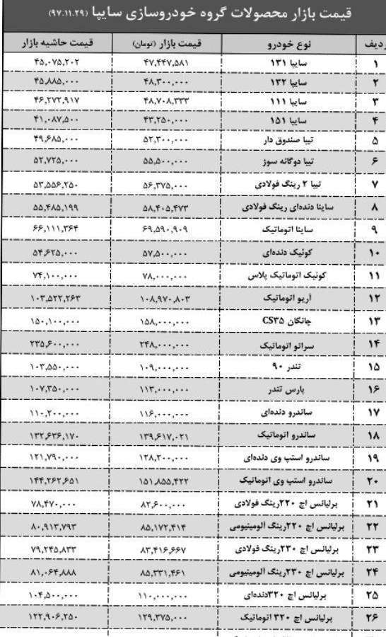 اخبار,اخبار بازار خودرو