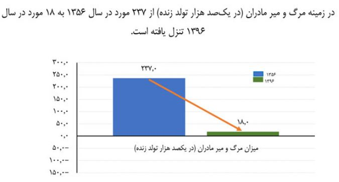 اخبار پزشکی ,خبرهای پزشکی ,طول عمر متوسط اخبار پزشکی ,خبرهای پزشکی,طول عمر متوسط