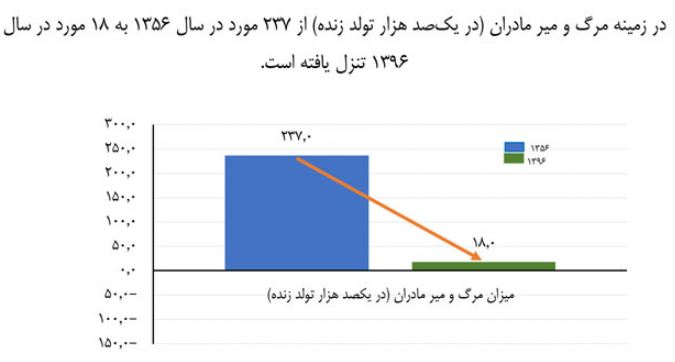  اخبار پزشکی ,خبرهای پزشکی,طول عمر متوسط