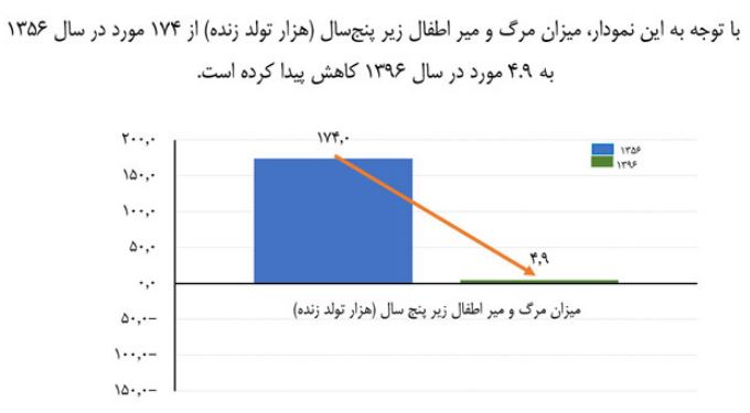 اخبار پزشکی ,خبرهای پزشکی ,طول عمر متوسط اخبار پزشکی ,خبرهای پزشکی,طول عمر متوسط