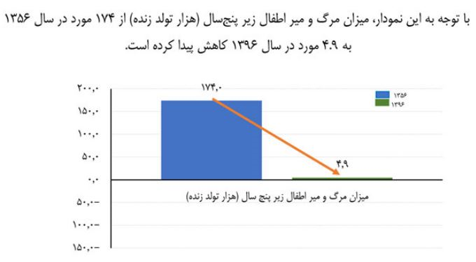  اخبار پزشکی ,خبرهای پزشکی,طول عمر متوسط