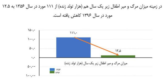 اخبار پزشکی ,خبرهای پزشکی ,طول عمر متوسط اخبار پزشکی ,خبرهای پزشکی,طول عمر متوسط