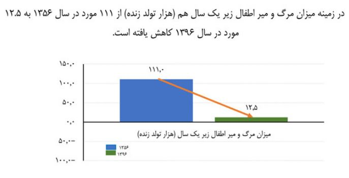  اخبار پزشکی ,خبرهای پزشکی,طول عمر متوسط