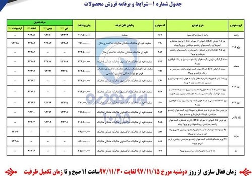 اخبار اقتصادی ,خبرهای اقتصادی ,محصولات ایران خودرو اخبار اقتصادی ,خبرهای اقتصادی ,محصولات ایران خودرو
